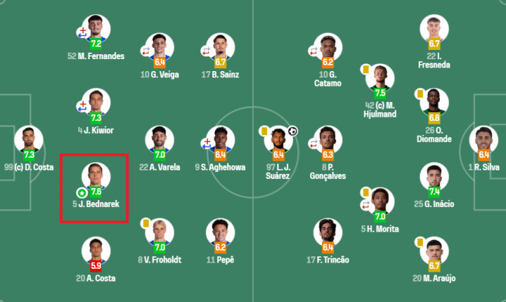 OCENA Jana Bednarka za HIT ze Sportingiem - MVP!